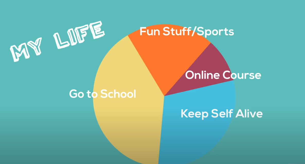  My life go to school fun stuff online course keep self alive